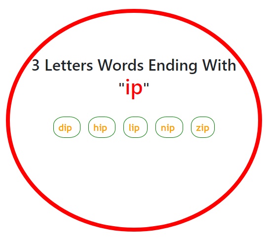 3 Letters Words end with ip
