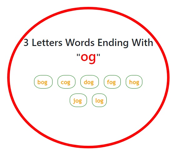 3 Letters Words end with og